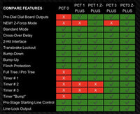 K&R Pro Cube PCT1 Plus