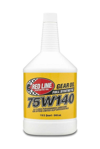 Gear oil